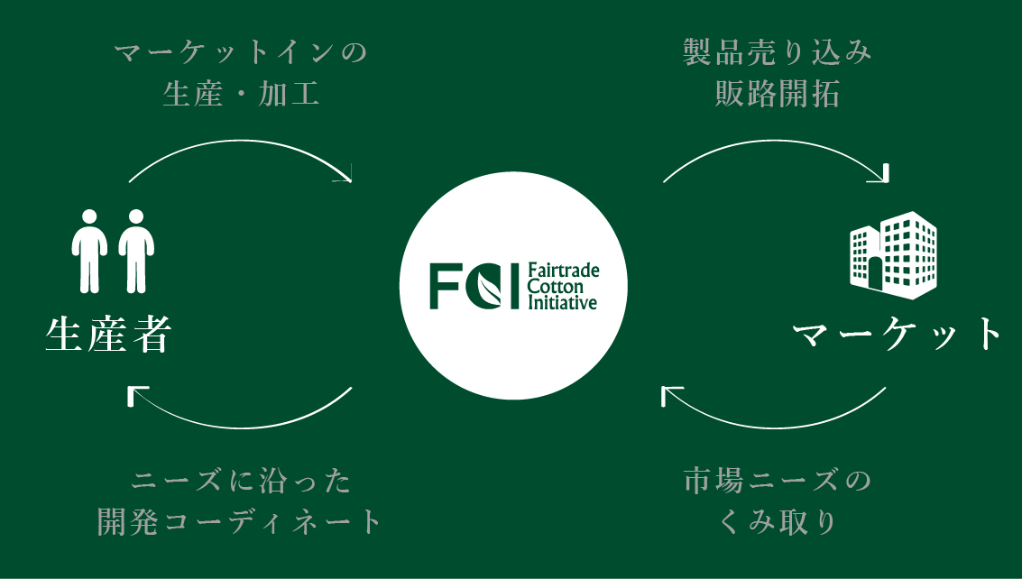fairtrade_inovation