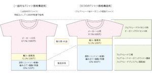 t_shirts_price