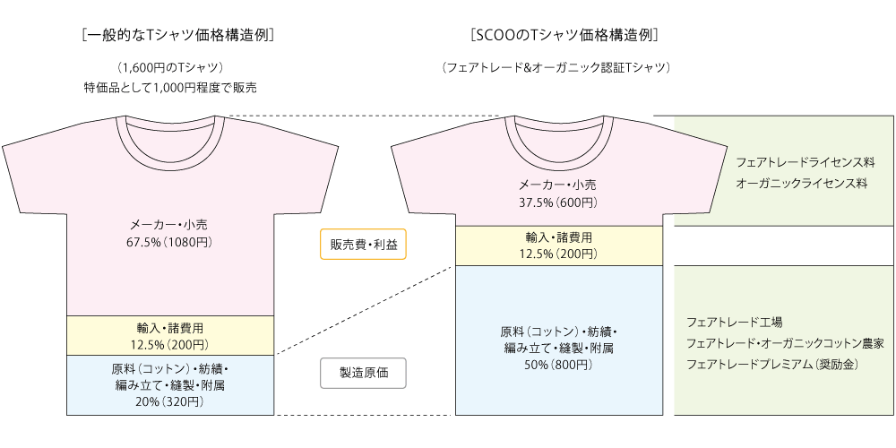 t_shirts_price