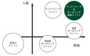 fairtrade_organic_chart